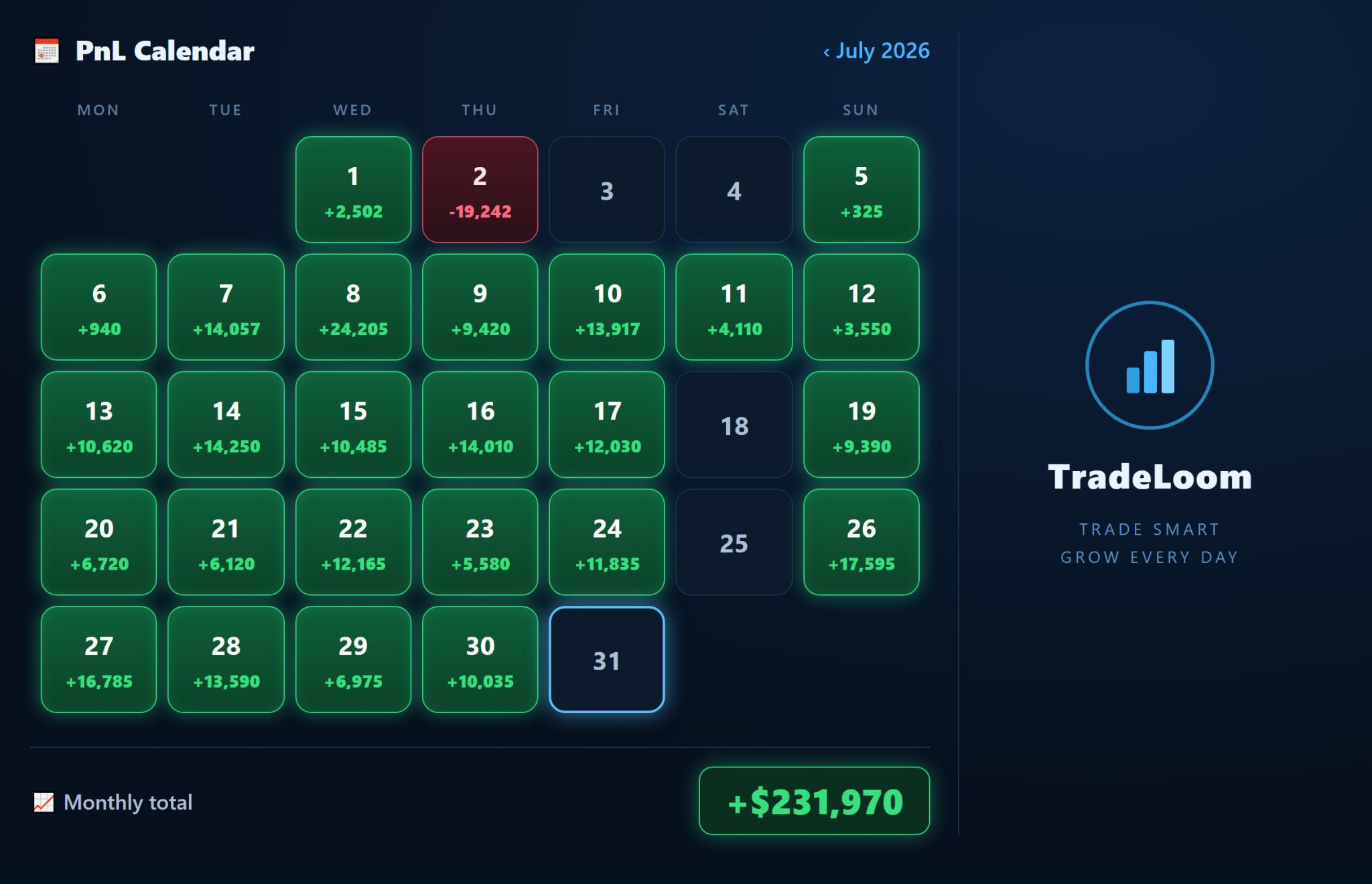 TradeLoom Assistant PnL Calendar